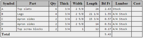 Lumber requirements for Adirondack side table (from Tabulator)